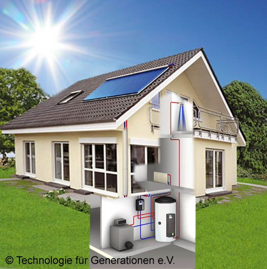 Heißwasser-Solar-Heizpaket: Auf dem Dach werden 8 bis 10 m² Heißwasser-Solar installiert und die produzierte Wärme im Keller in einem Multi-Energie-Speicher gesammelt. Zudem wird auch der bestehende Öl- oder Gaskessel als zweiter Wärmelieferant an den Speicher angeschlossen.